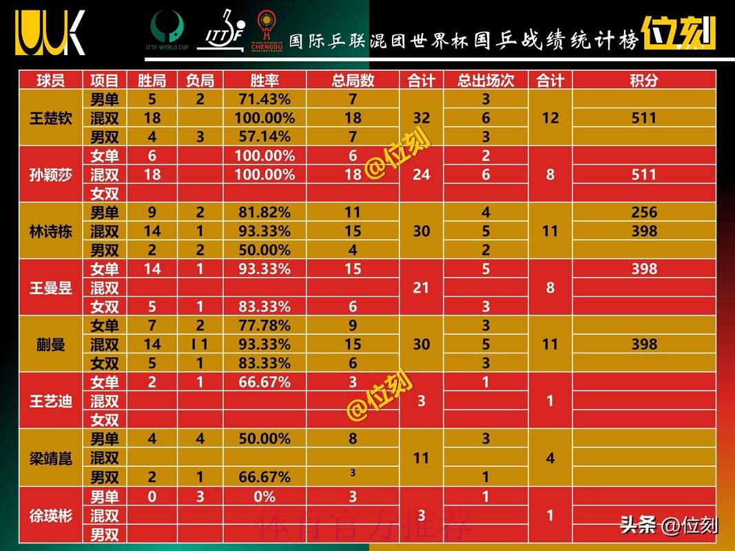 世界杯投注金额分析与趋势