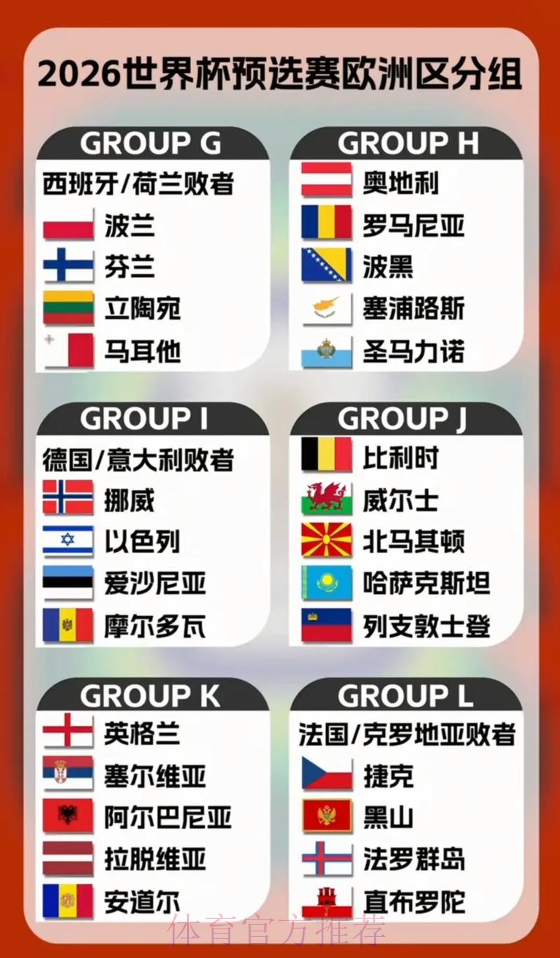 2026世界杯参赛球队名单分析